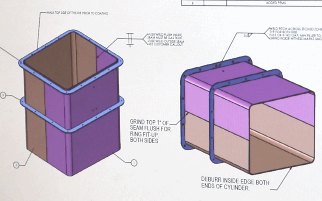 Stages of the Manufacturing Process